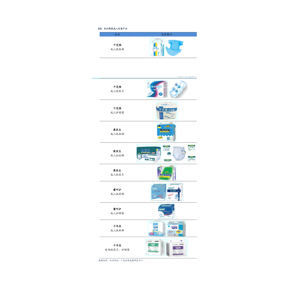 造口袋3型CMS-2166W